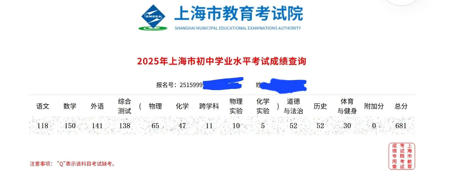 中考复读，到底值不值？ 第3张