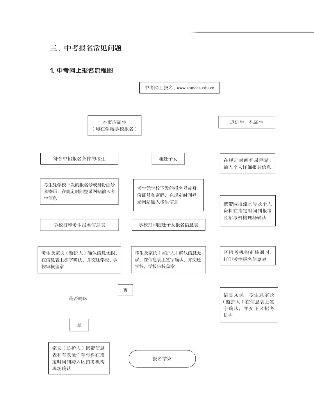 📘2025年上海中考白皮书魔都家长人手一本 第13张
