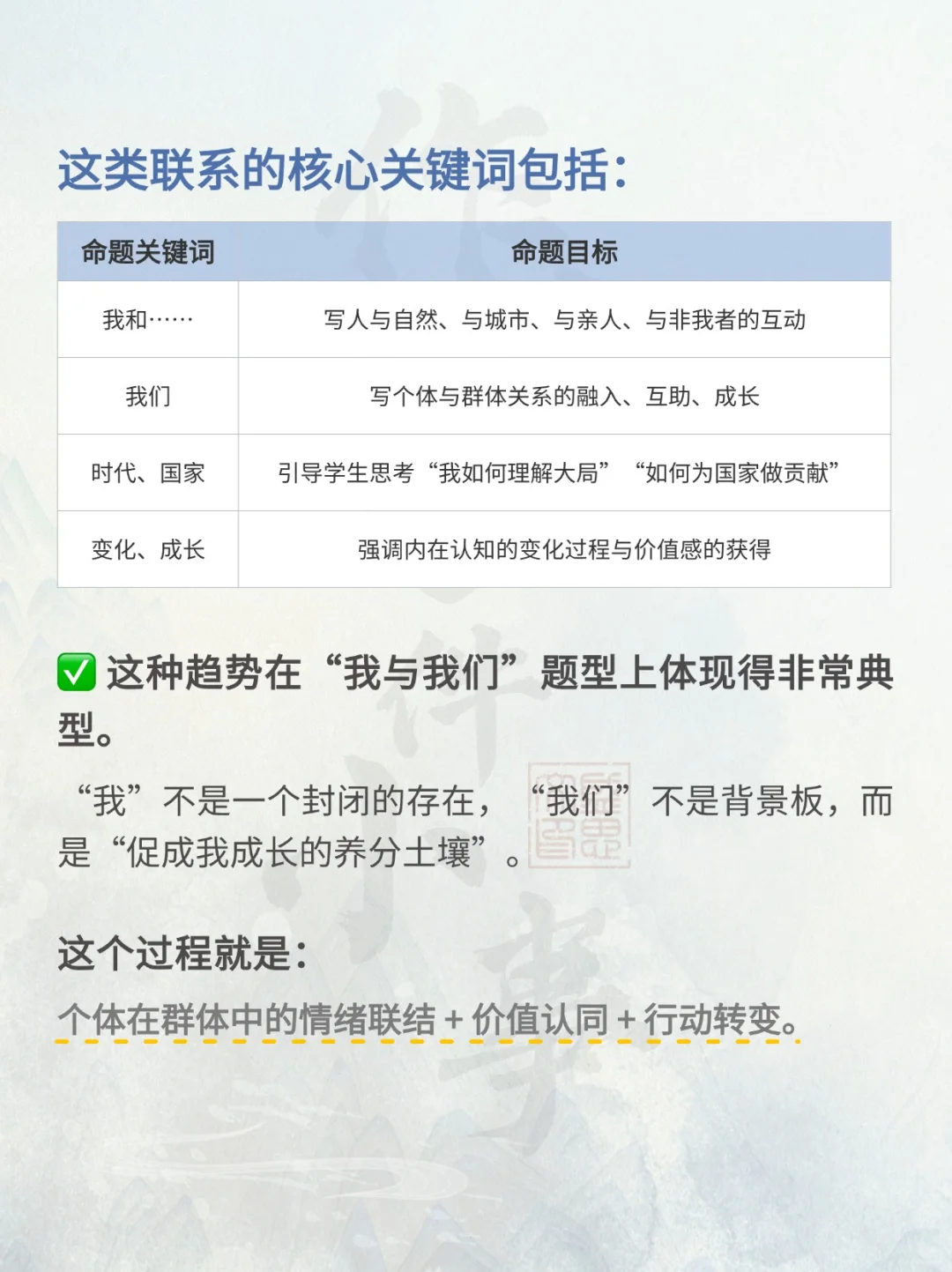 广州今年的中考作文题目，暑假值得练习！ 第8张