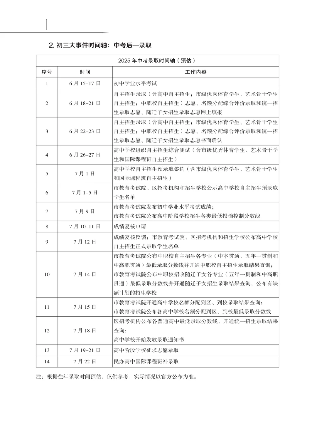 📘2025年上海中考白皮书魔都家长人手一本 第12张