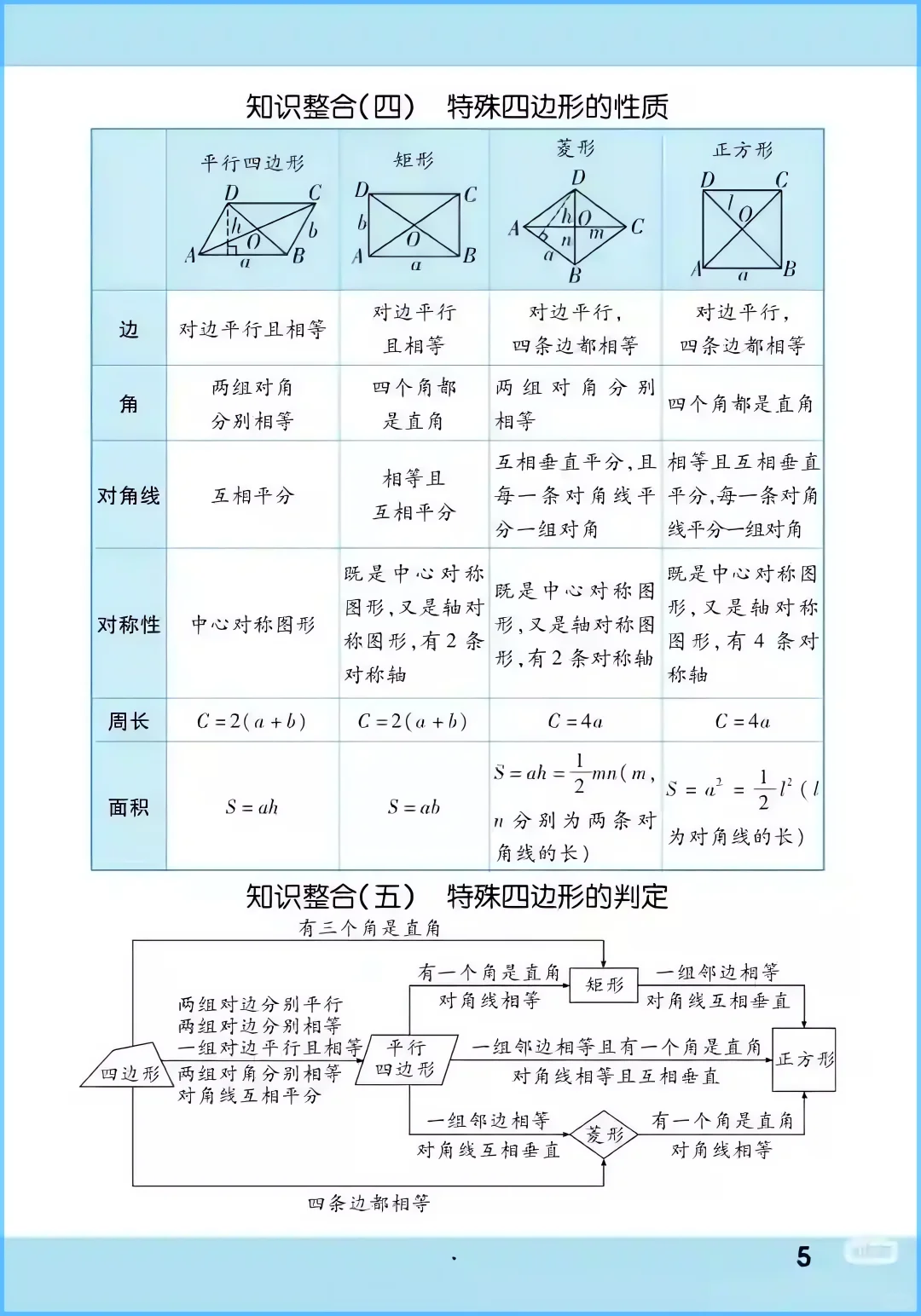 中考数学知识点完整版 第6张