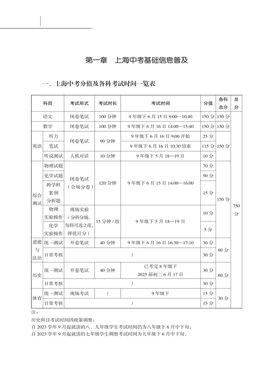📘2025年上海中考白皮书魔都家长人手一本 第10张