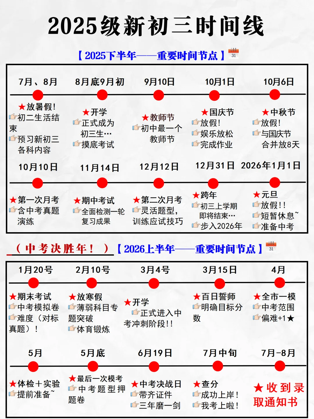 2025新初三时间线 | 决战中考的最后冲刺期 第2张