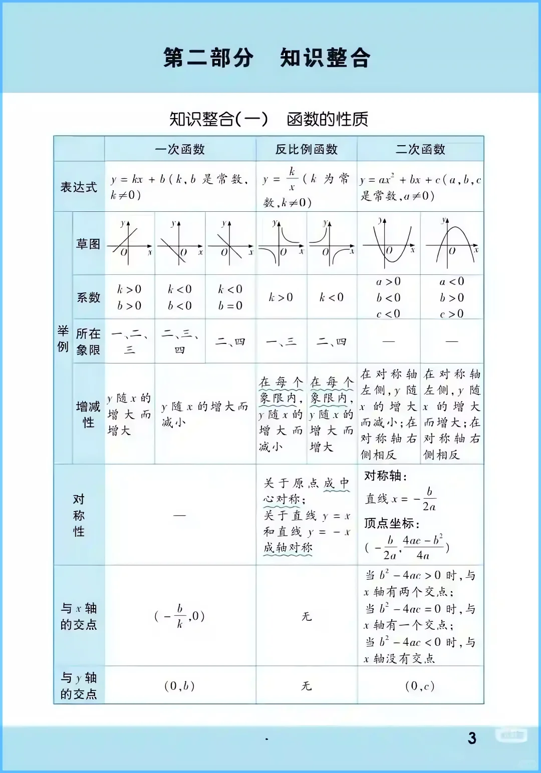 中考数学知识点完整版 第4张