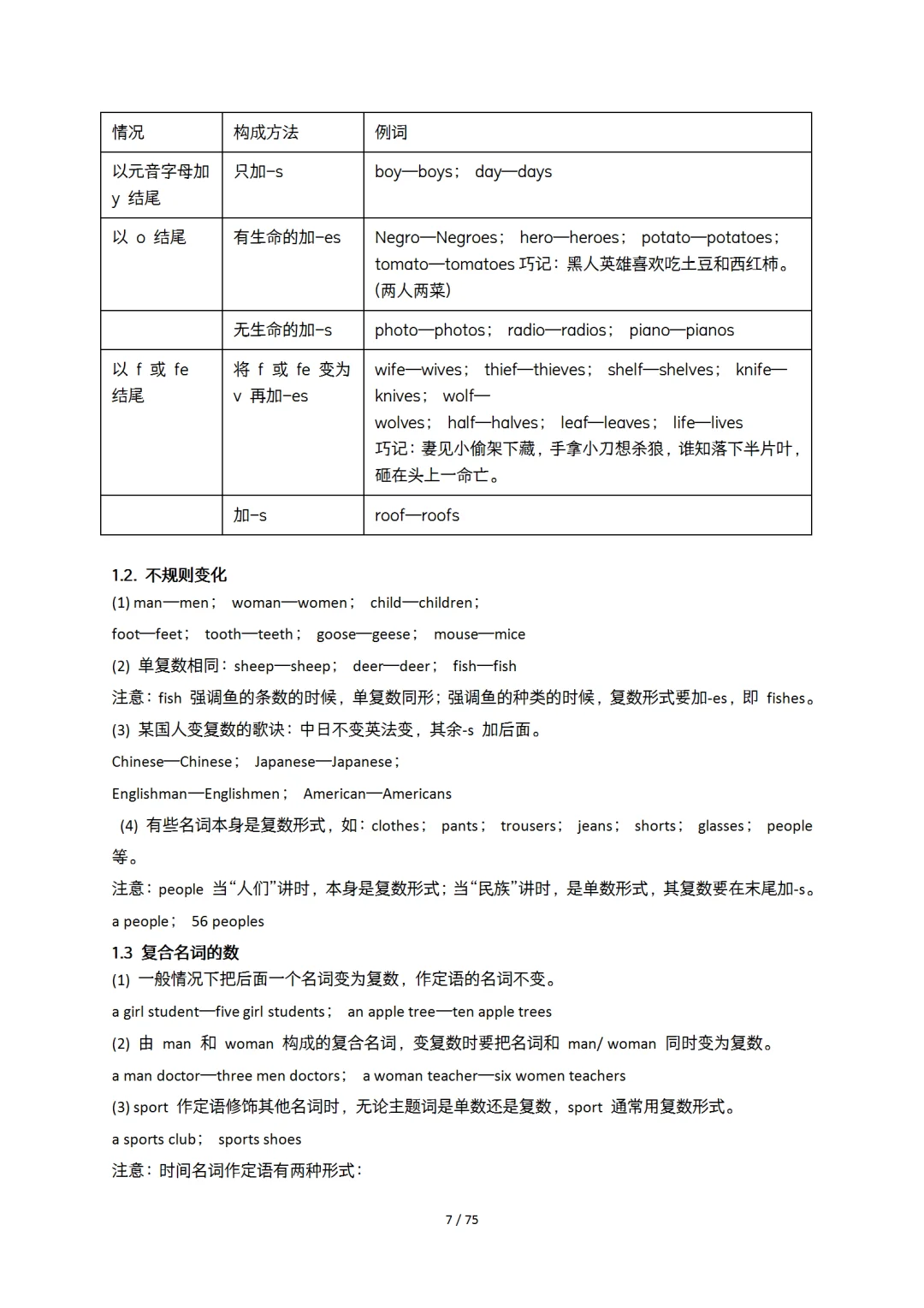 初中英语语法知识点 七八九年级通用 第9张
