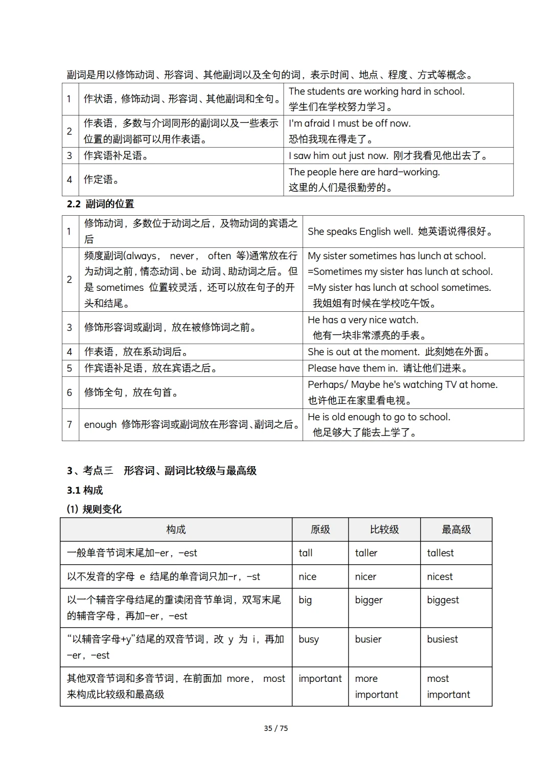 初中英语语法知识点 七八九年级通用 第14张