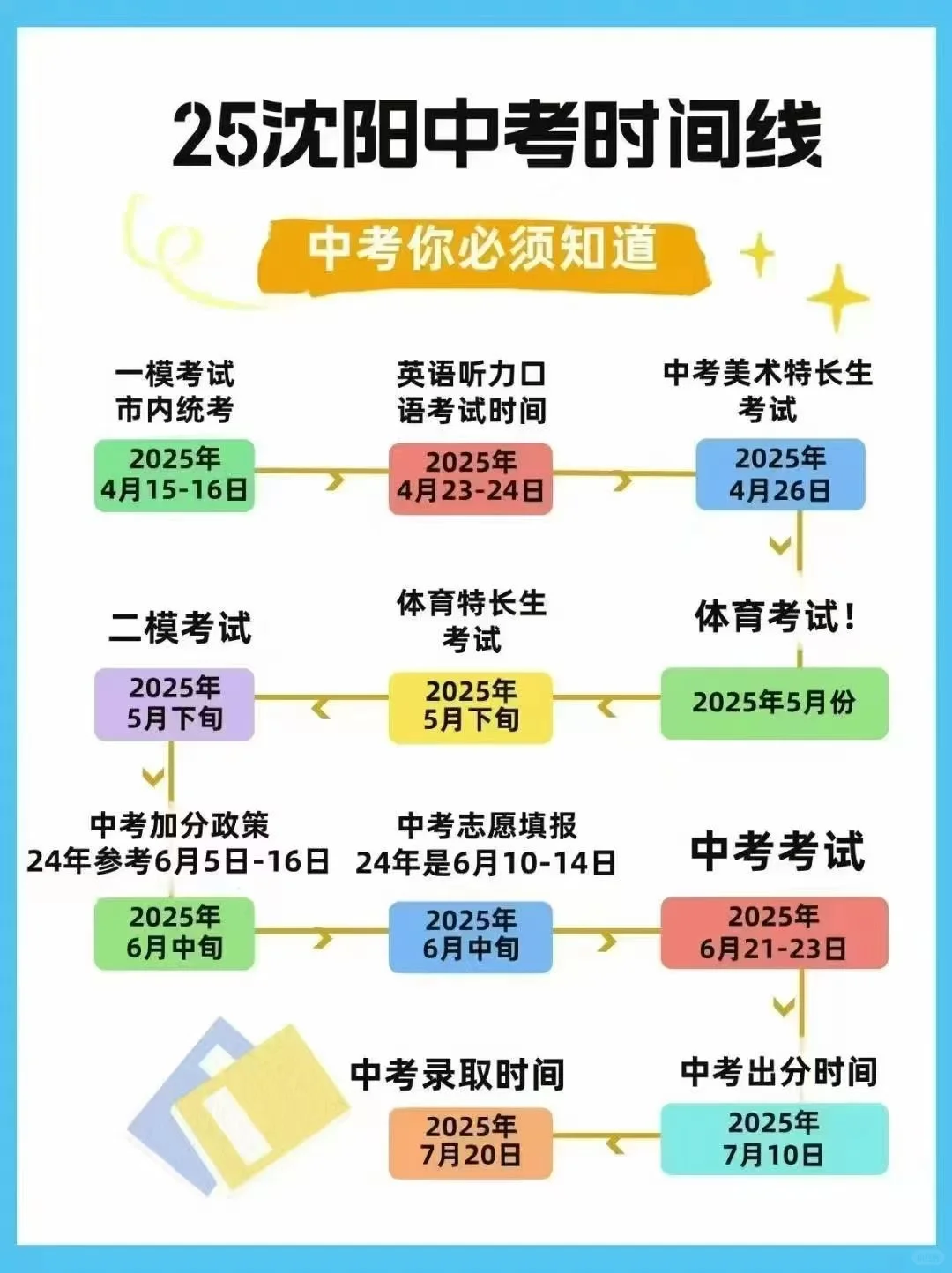 2025中考时间线，乾坤未定，大家皆是黑马 第1张