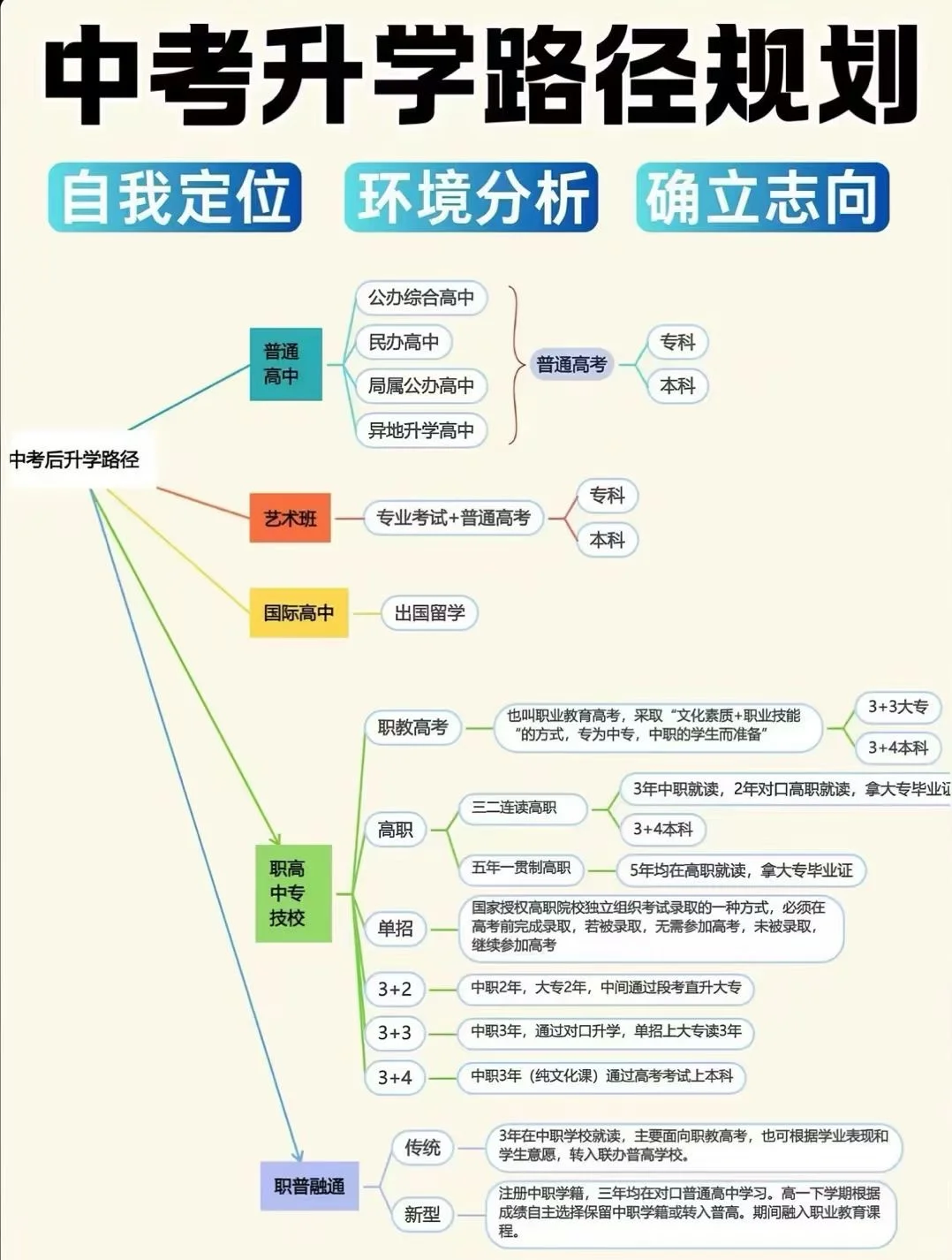 中考升学 第1张