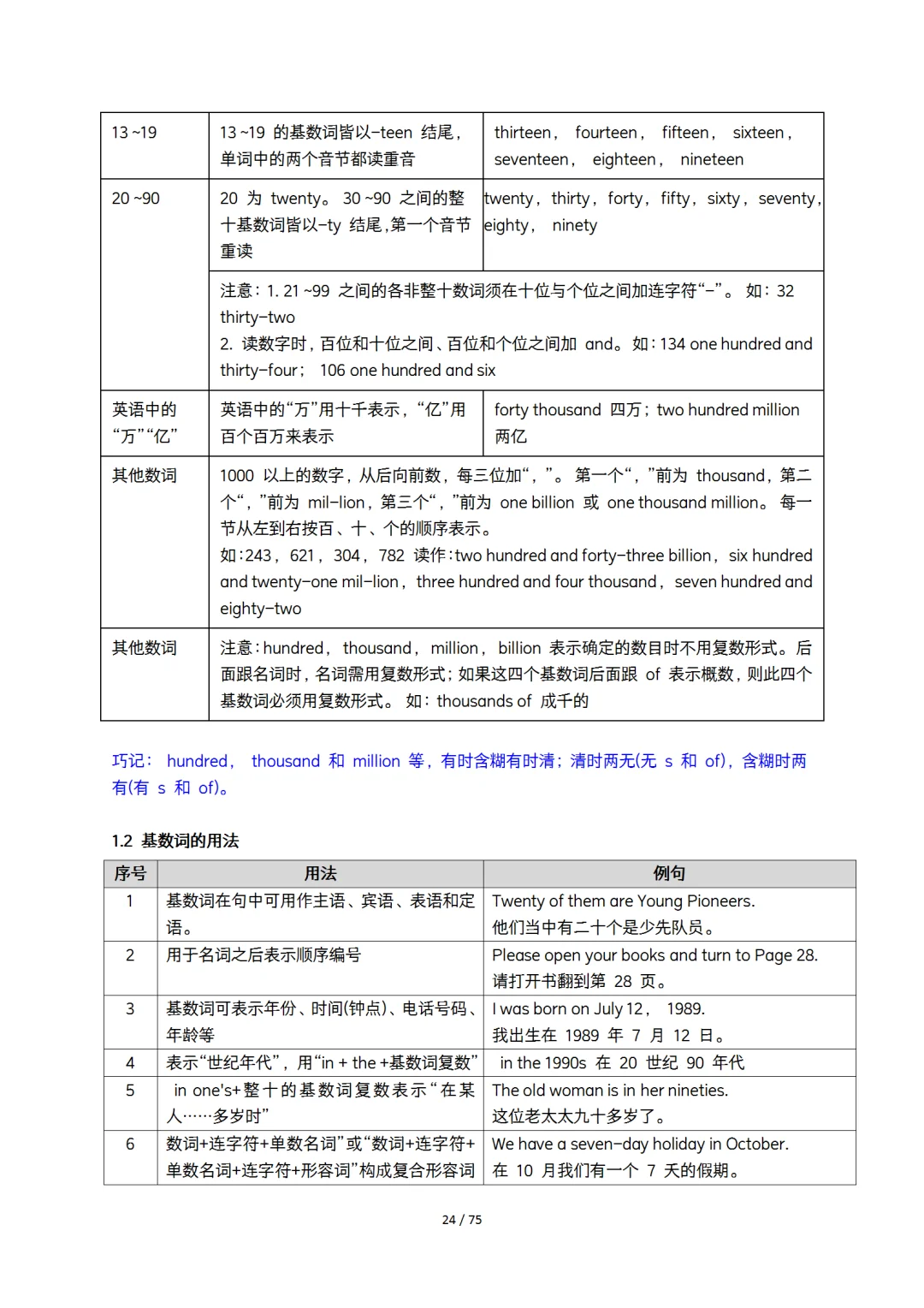 初中英语语法知识点 七八九年级通用 第13张