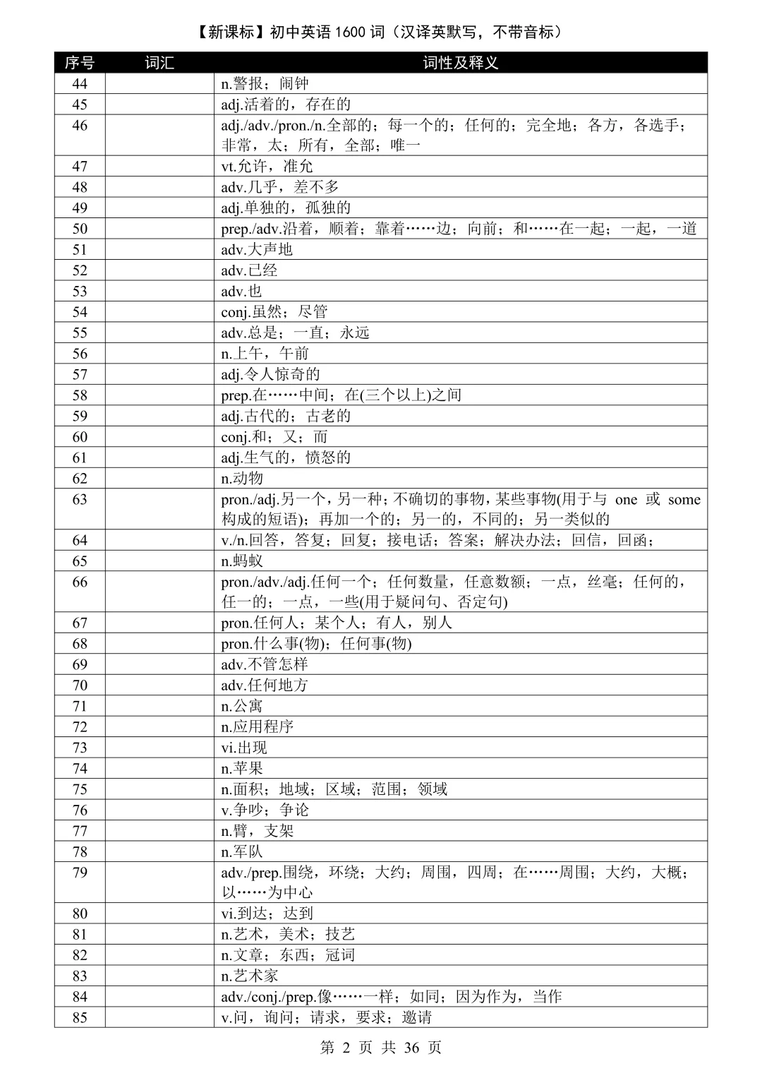 准初三的同学们，暑假一定要把中考单词背完 第7张