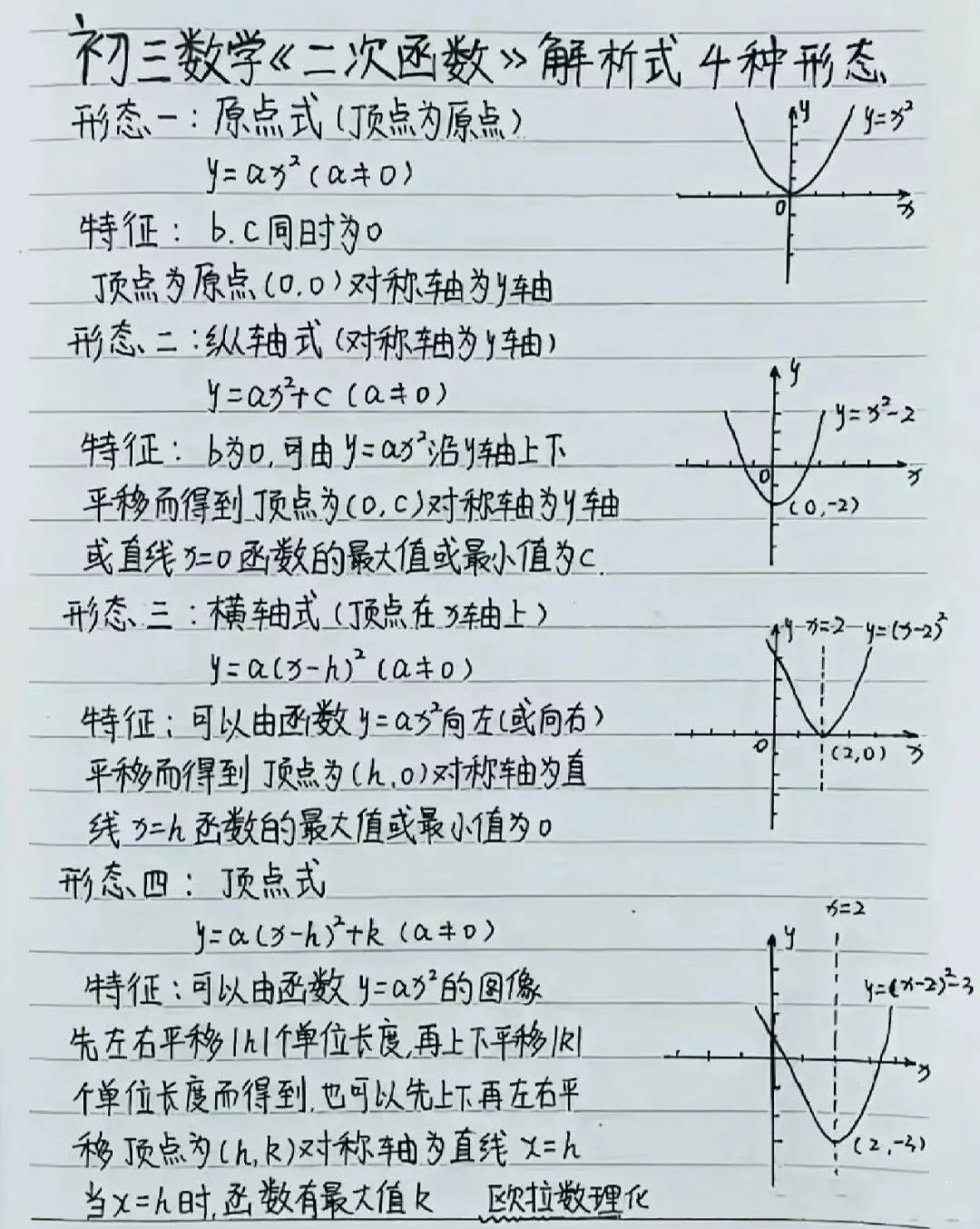 必背|中考数学知识点 第8张