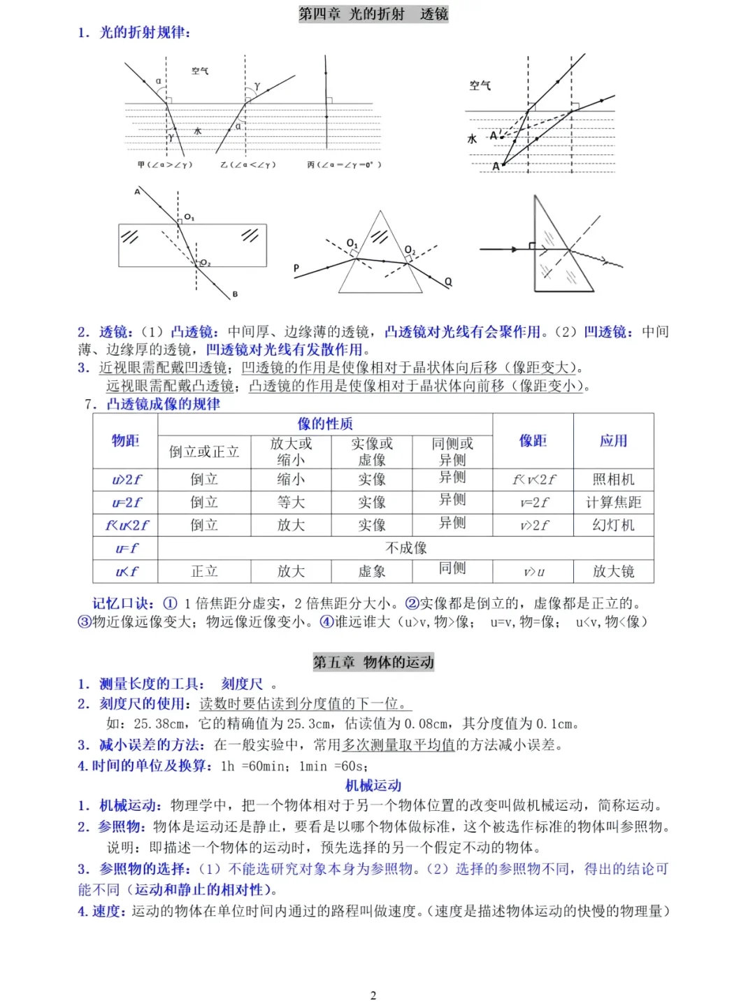 初中物理必考知识点 | 超详细 第3张