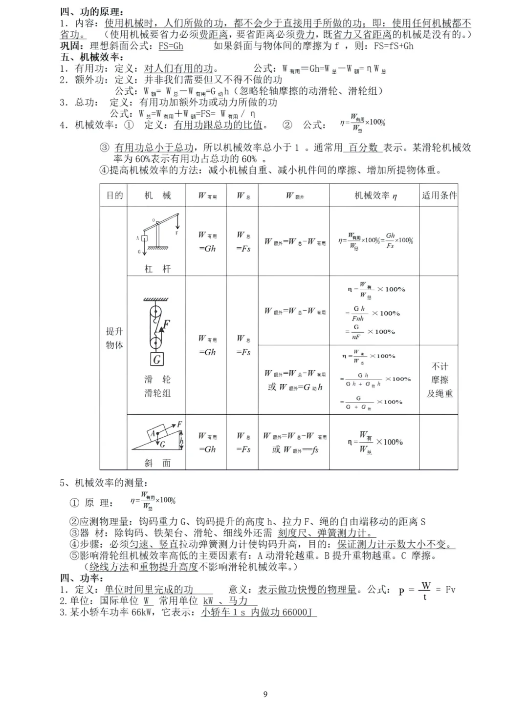 初中物理必考知识点 | 超详细 第10张