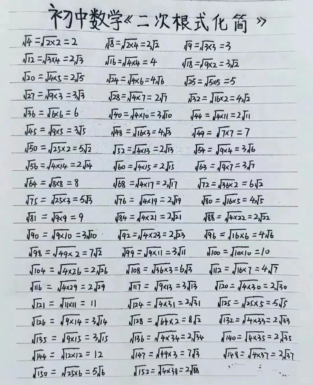 必背|中考数学知识点 第7张