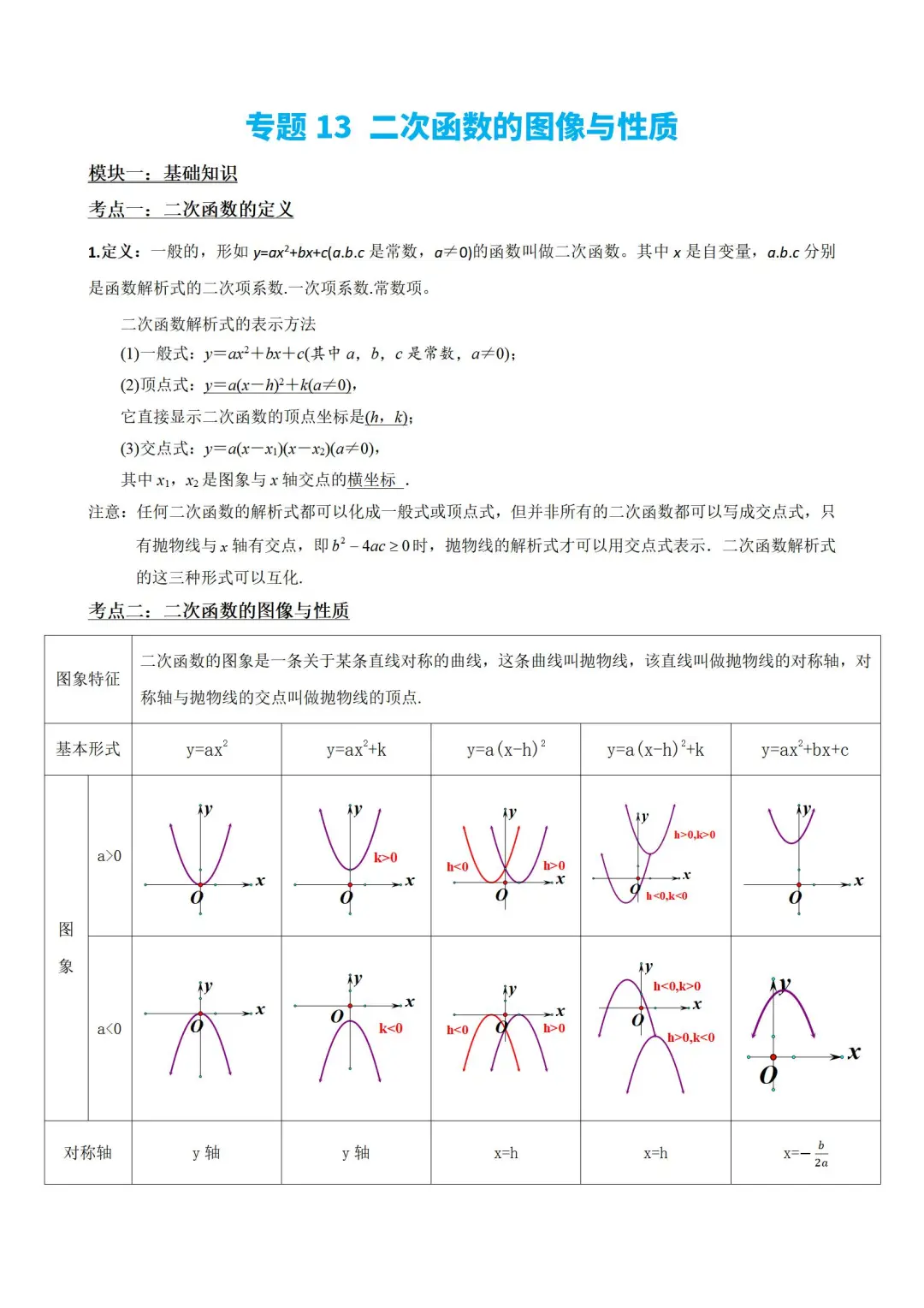 中考数学一轮复习知识点➕题型分类备课刷题 第8张