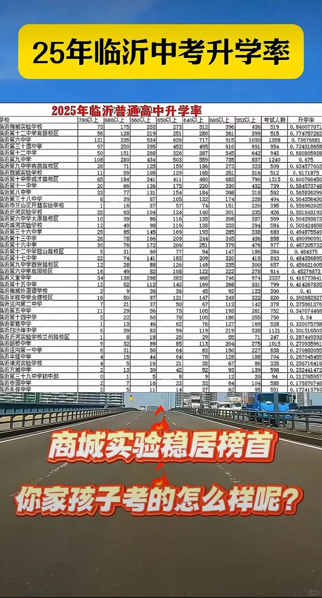 2025临沂市中考各学校升学率排名情况👍 第1张