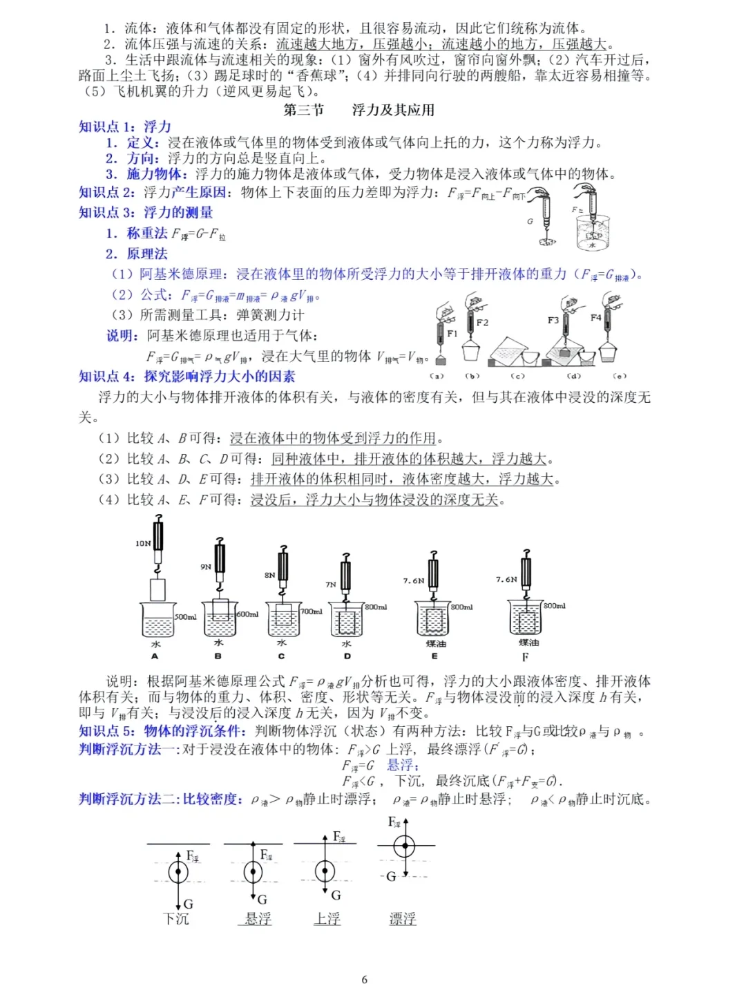 初中物理必考知识点 | 超详细 第7张