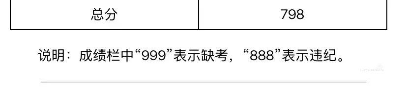 河北省中考，满分800，第一名944分 第15张