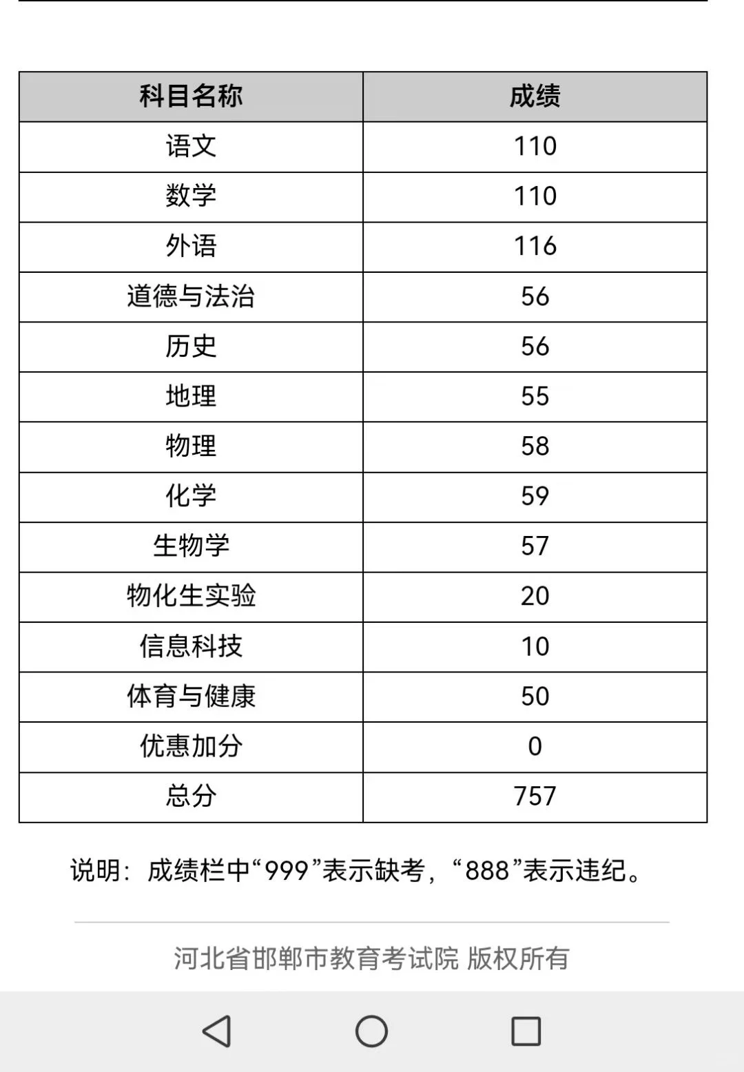 邯郸一中录取 第3张