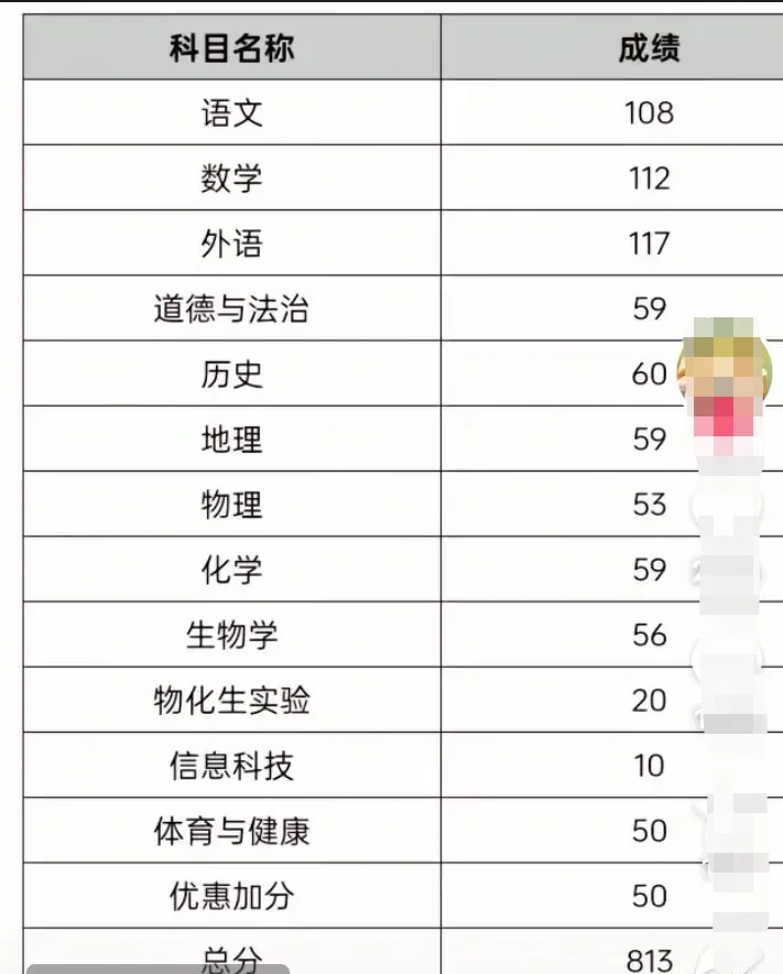 河北省中考，满分800，第一名944分 第12张