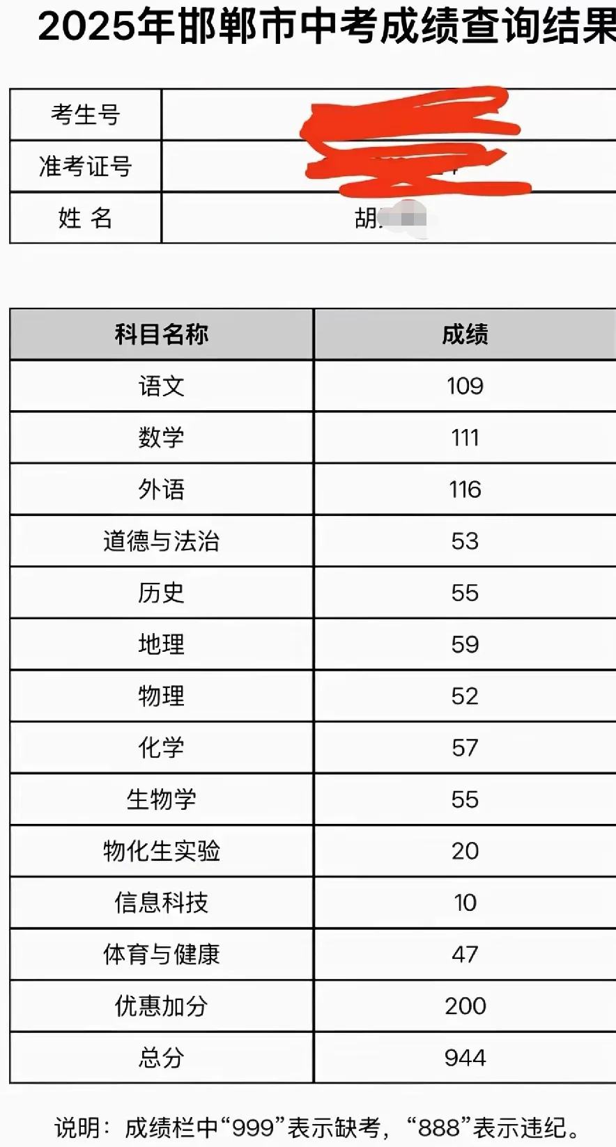河北省中考，满分800，第一名944分 第8张