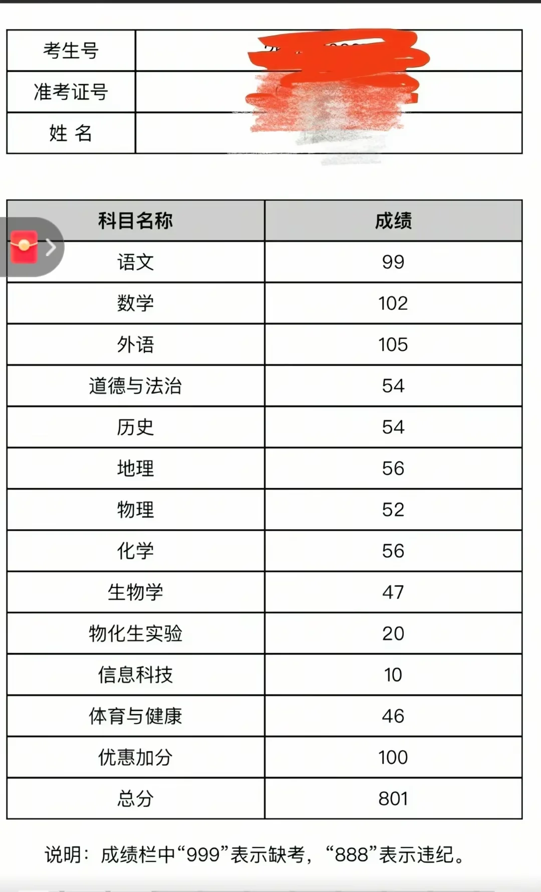 河北省中考，满分800，第一名944分 第13张