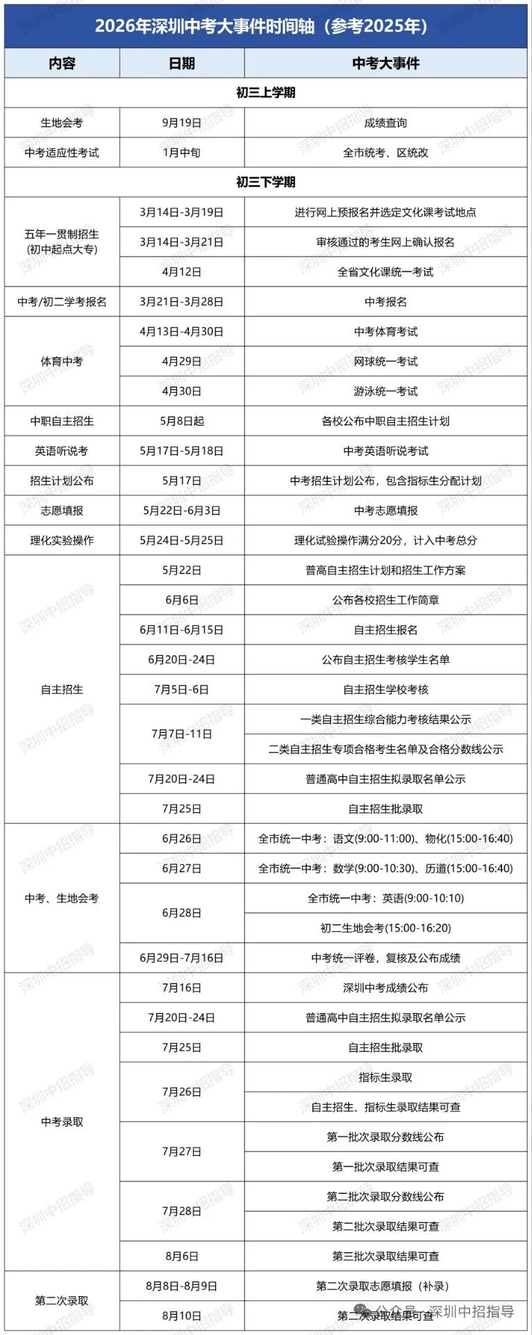 2026年深圳中考时间轴 第1张