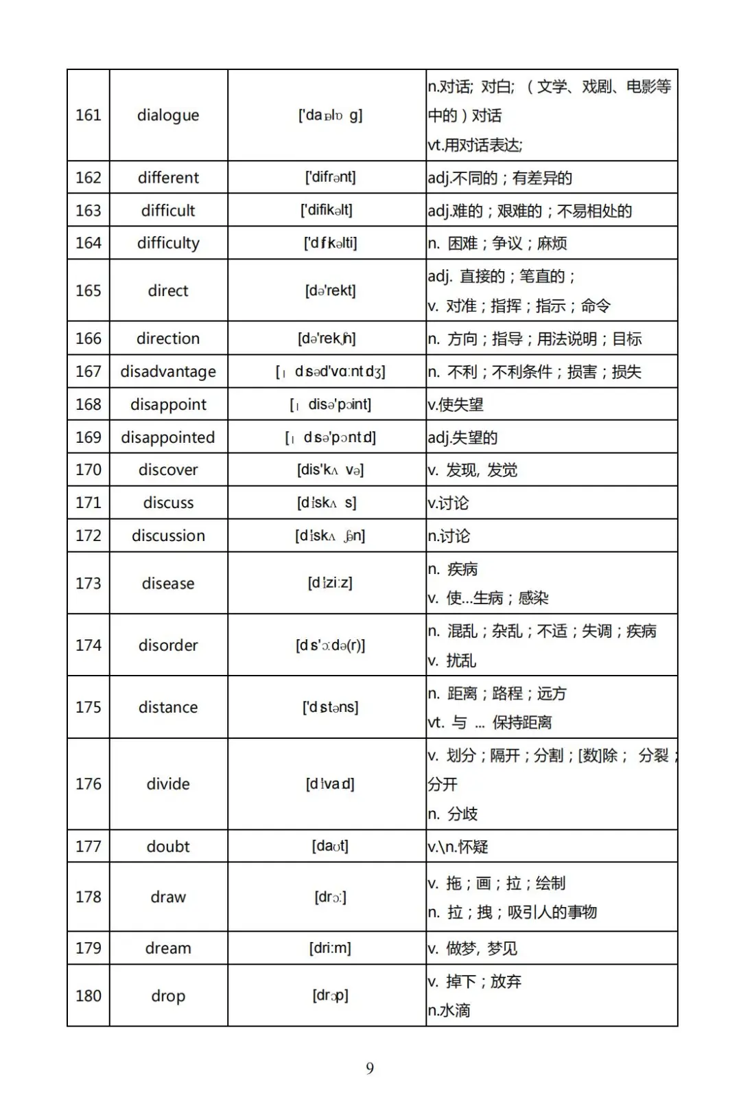 初三生留步！2026中考高频词汇大全！速背 第9张