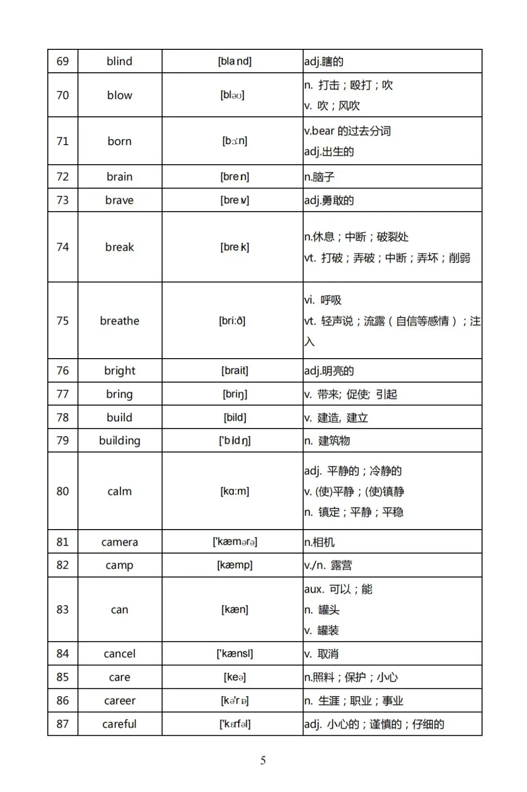 初三生留步！2026中考高频词汇大全！速背 第5张