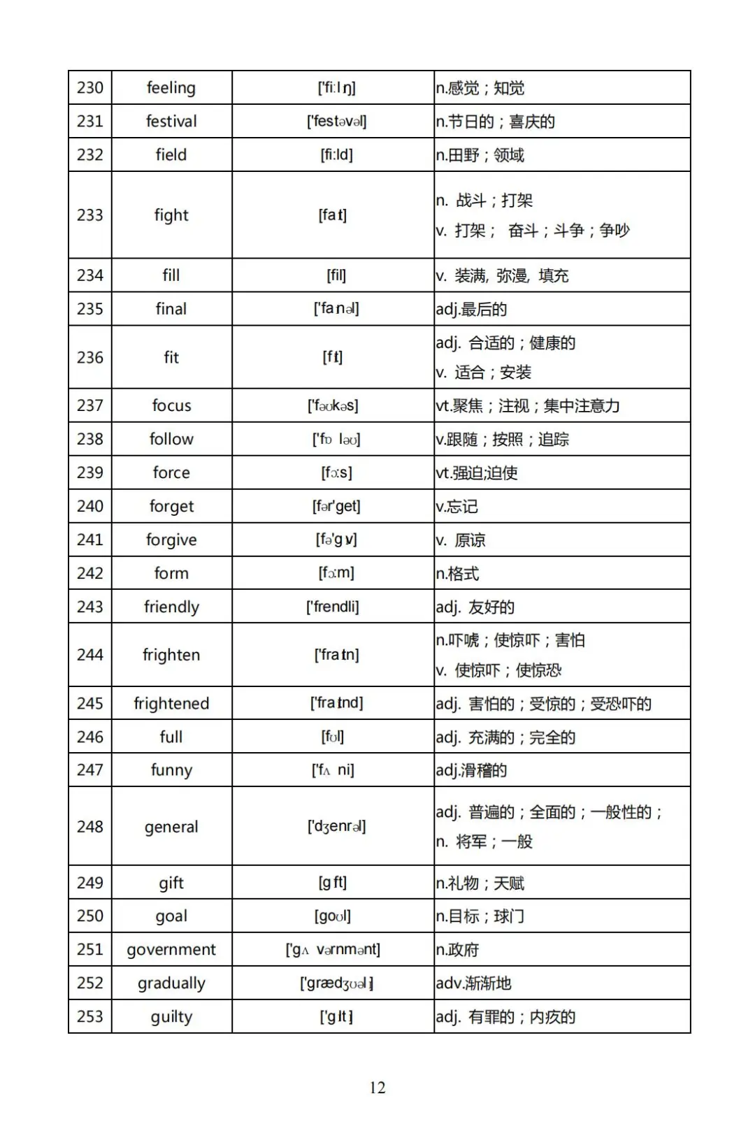 初三生留步！2026中考高频词汇大全！速背 第1张