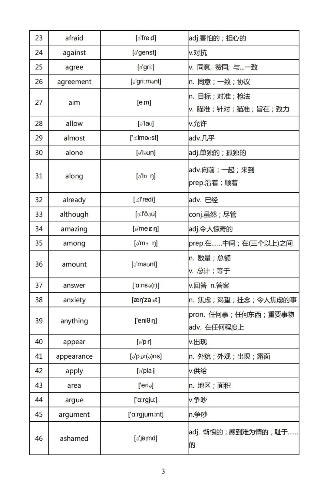 初三生留步！2026中考高频词汇大全！速背 第3张