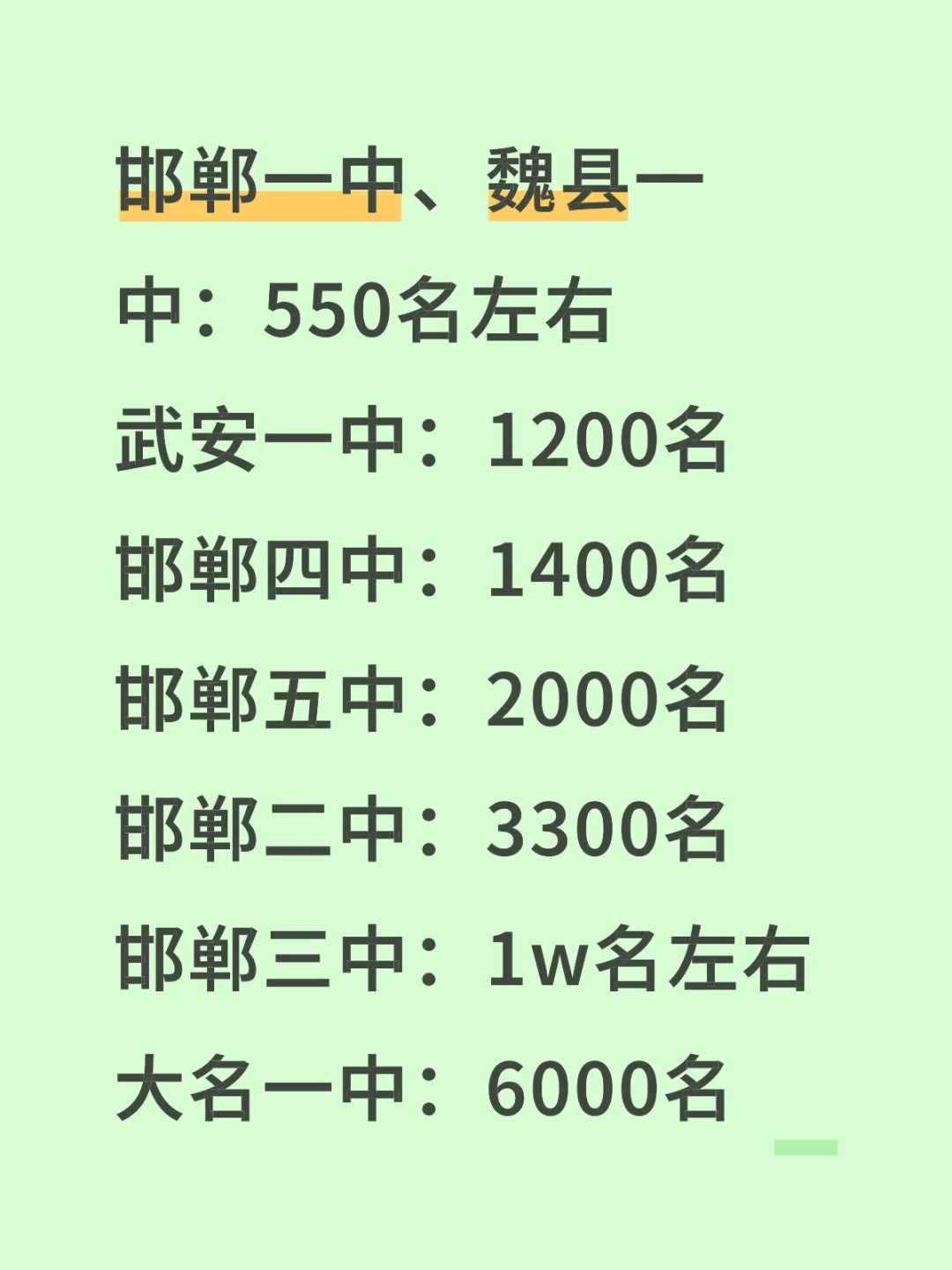 邯郸重点高中自主招生排名 第1张