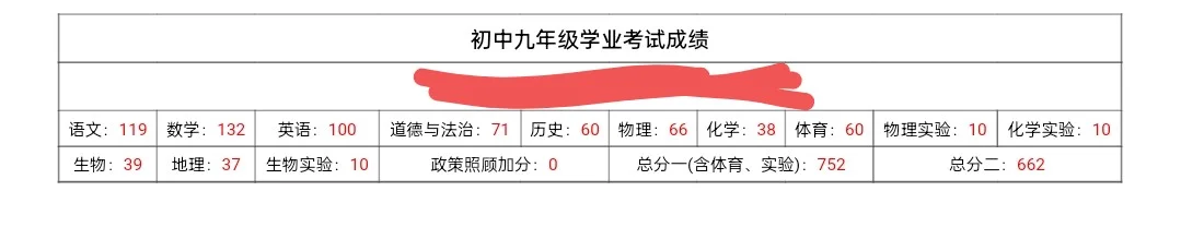 安徽中考 第1张