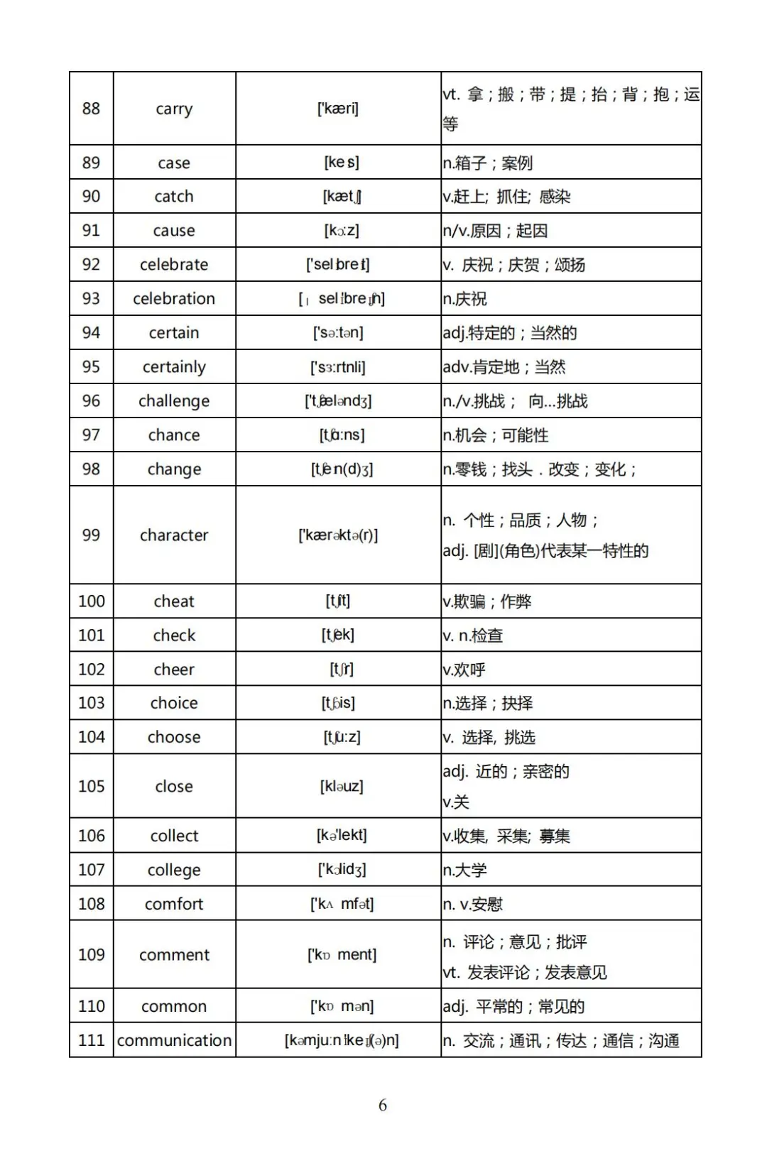 初三生留步！2026中考高频词汇大全！速背 第6张