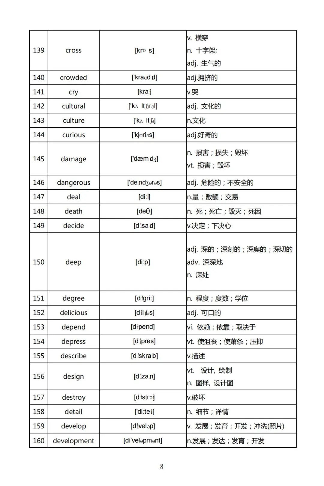 初三生留步！2026中考高频词汇大全！速背 第8张