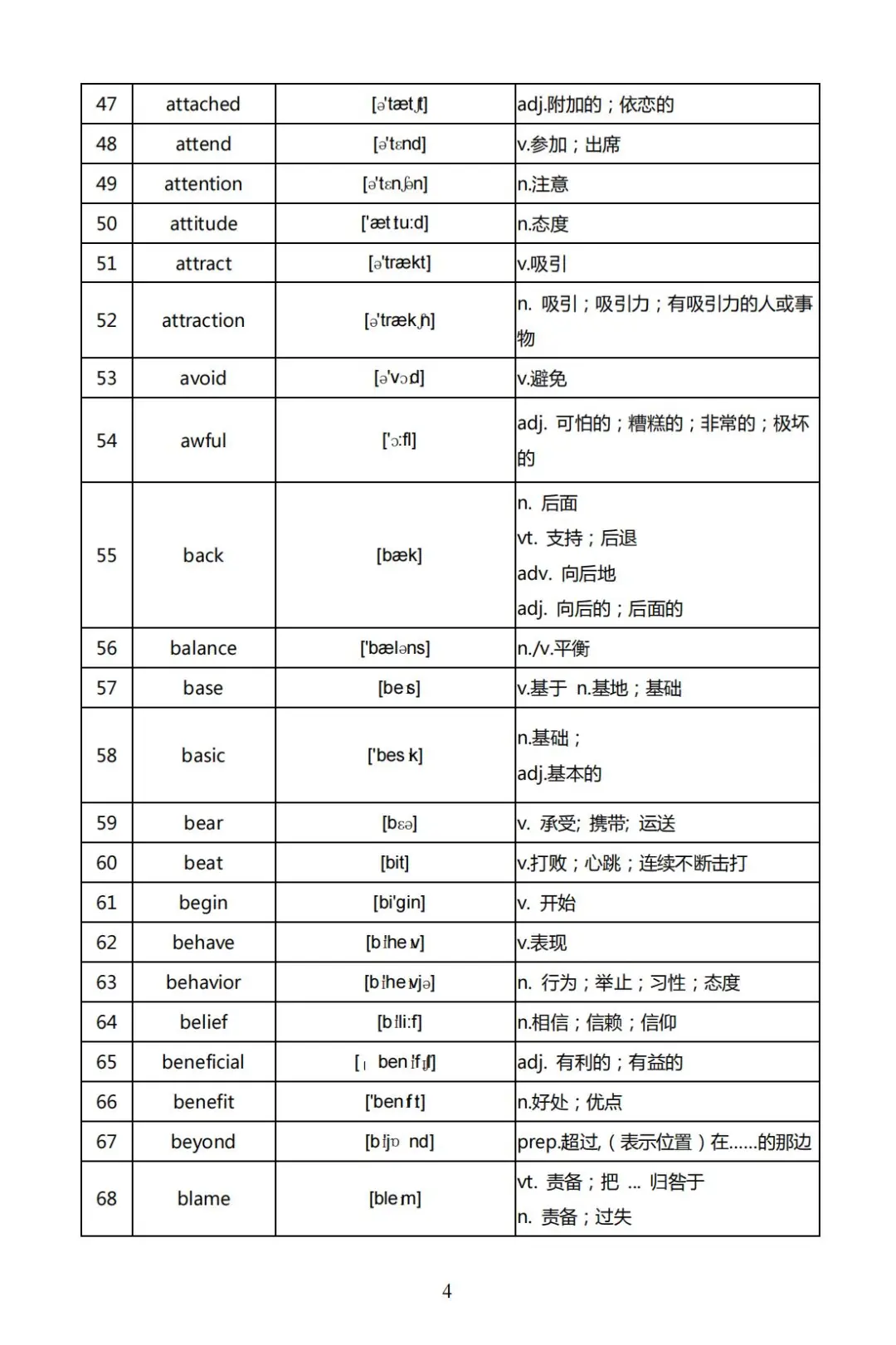 初三生留步！2026中考高频词汇大全！速背 第4张