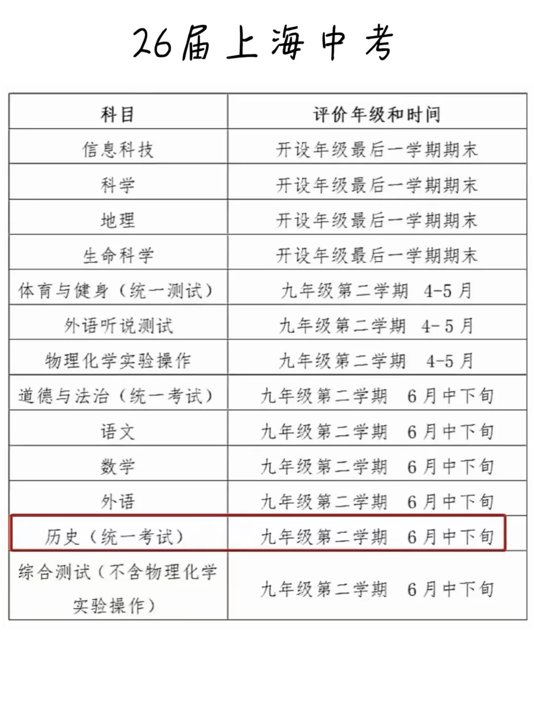 上海将迎史上最难中考？2026中考变化重点 第1张