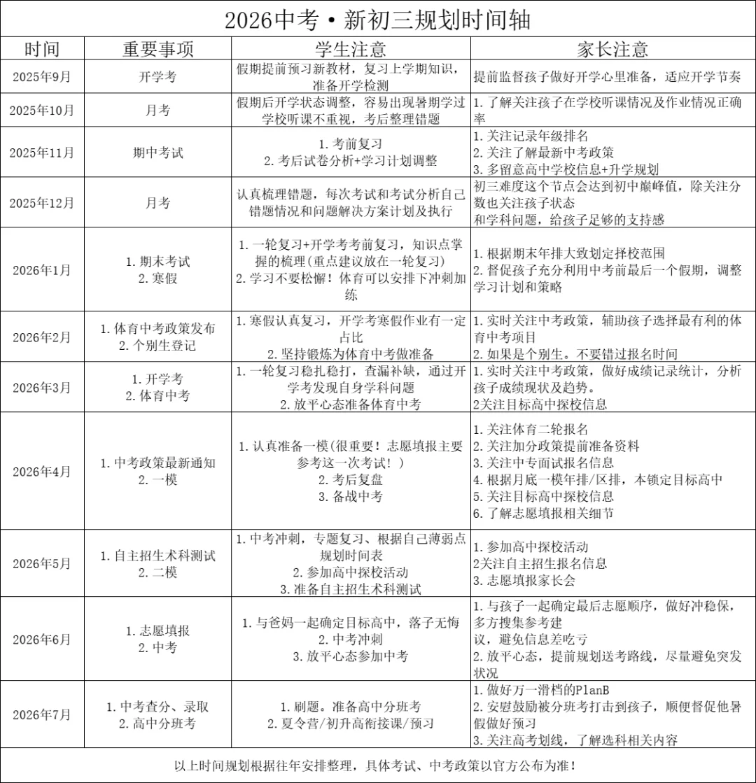 2026中考，初三规划时间轴 第1张