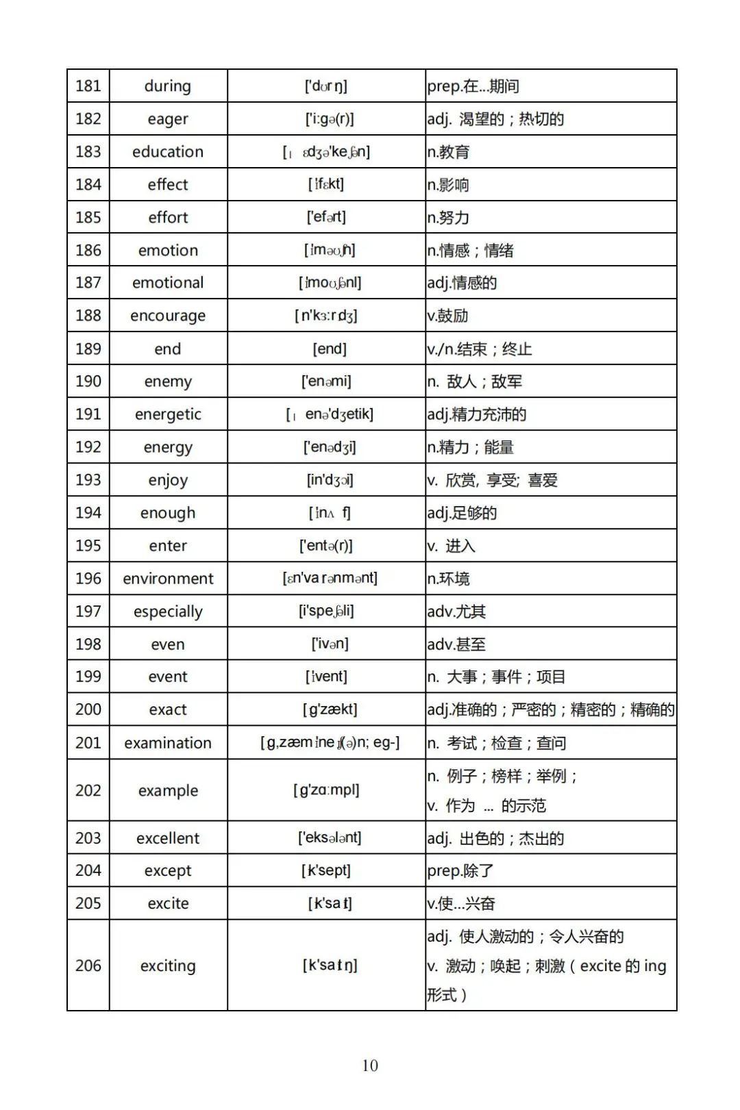 初三生留步！2026中考高频词汇大全！速背 第10张