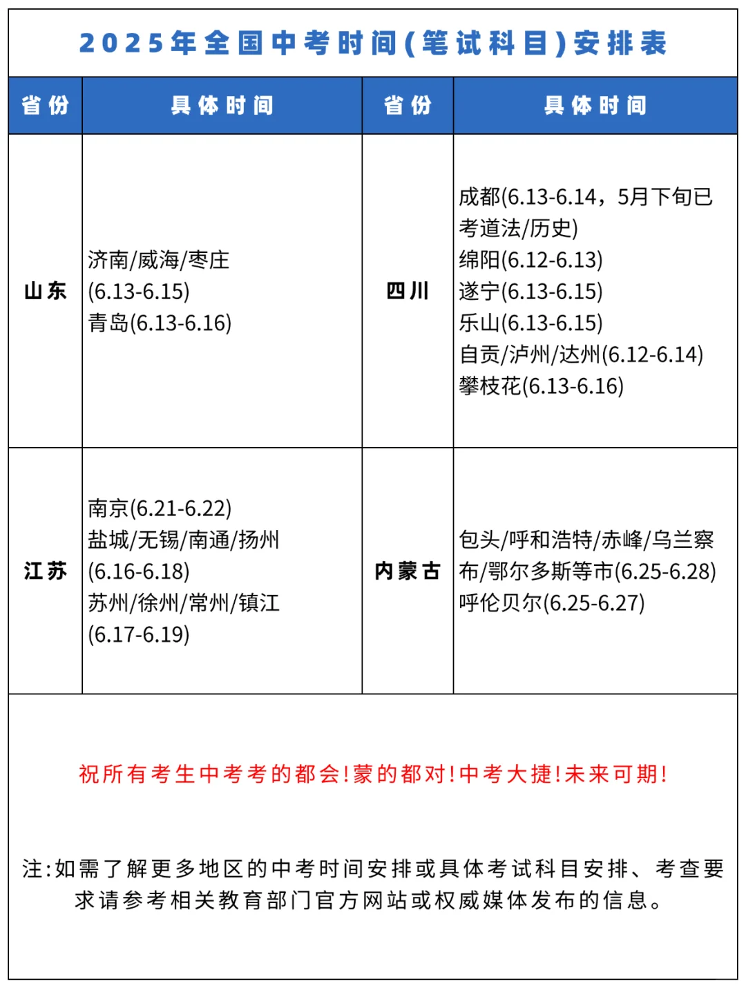 2025全国中考时间安排汇总🔥 家长必看 第1张