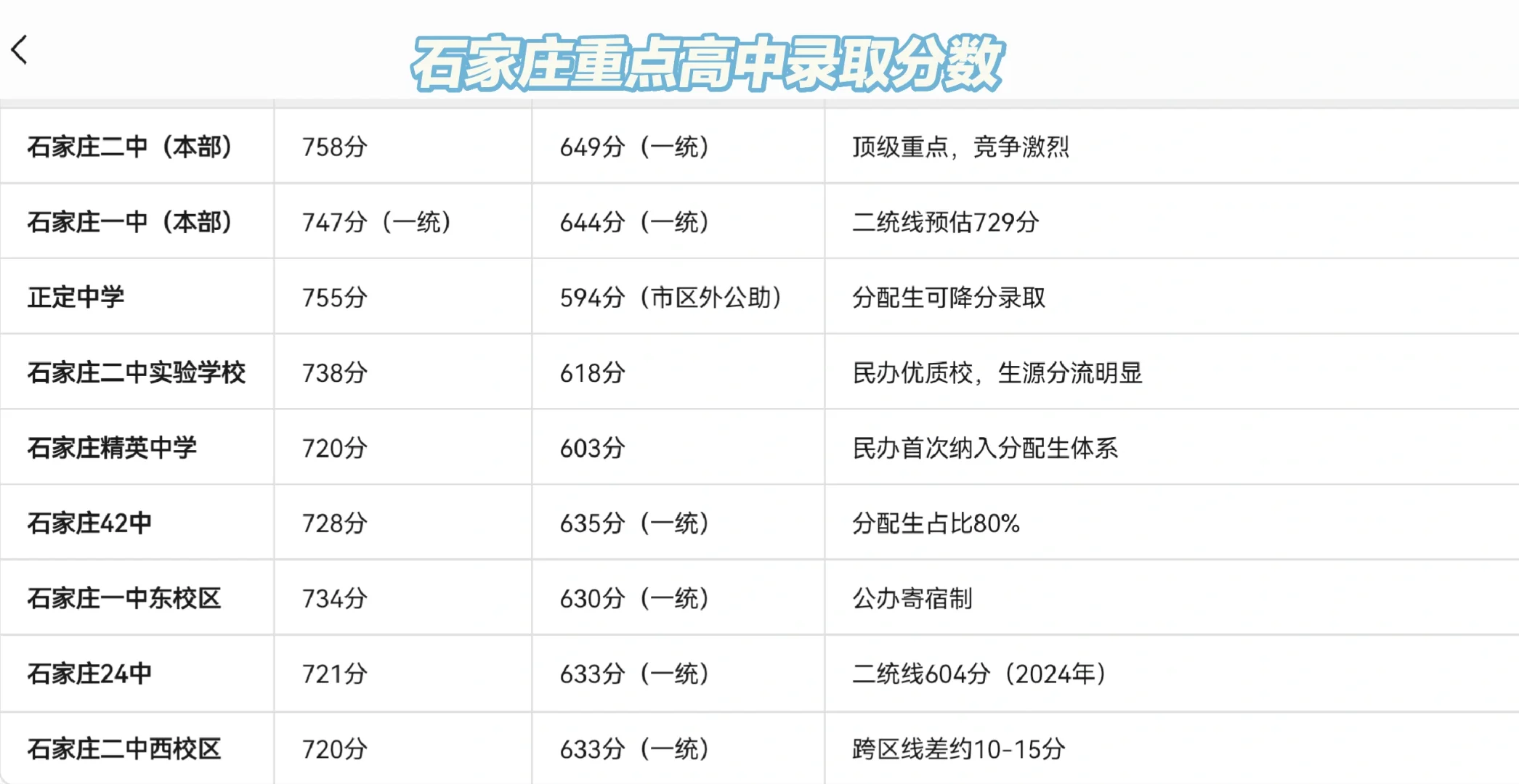 河北各重点高中录取分数🔥🔥🔥 第1张