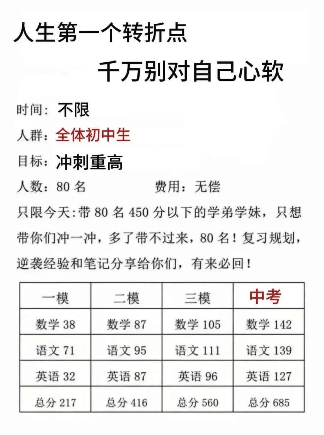 初三 ！玩的就是拼命努力上重高！！ 第1张