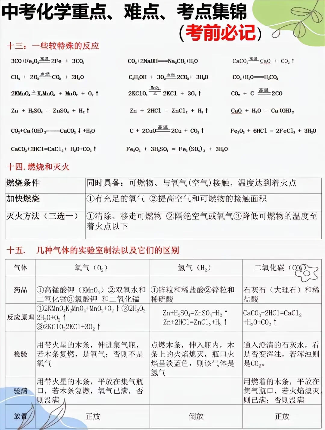 中考化学快来临时抱佛脚啊！ 第5张