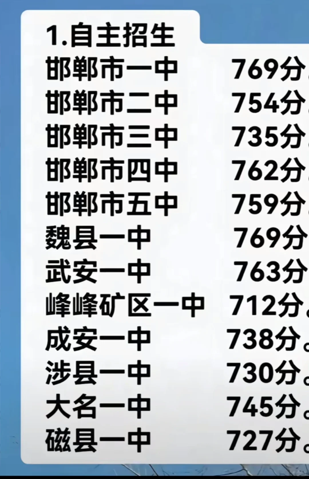 邯郸重点高中分数线预测 第1张