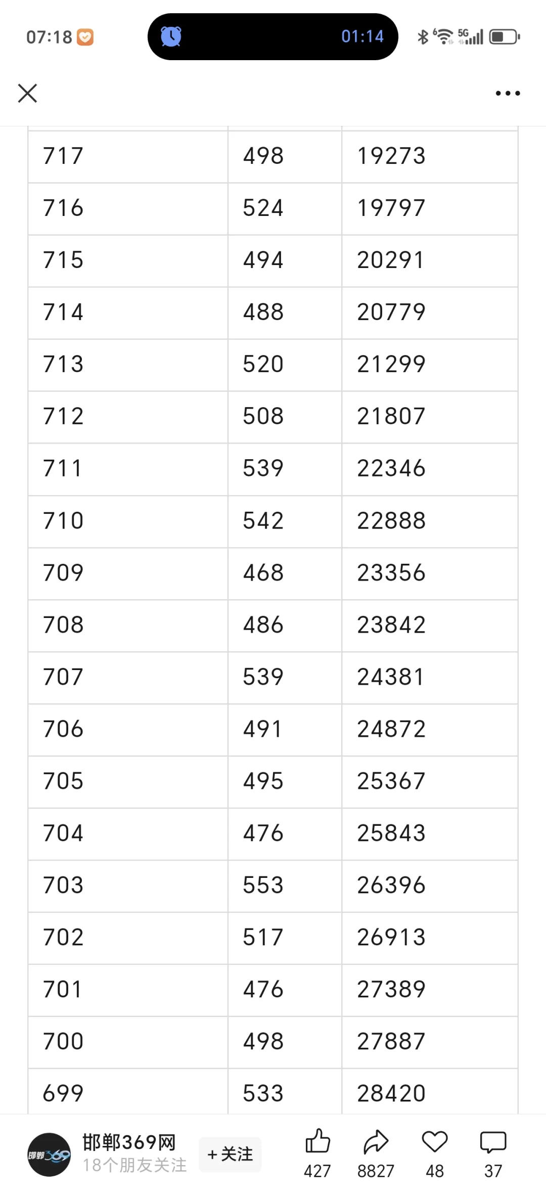 2025邯郸市中考分数700分情况 第1张