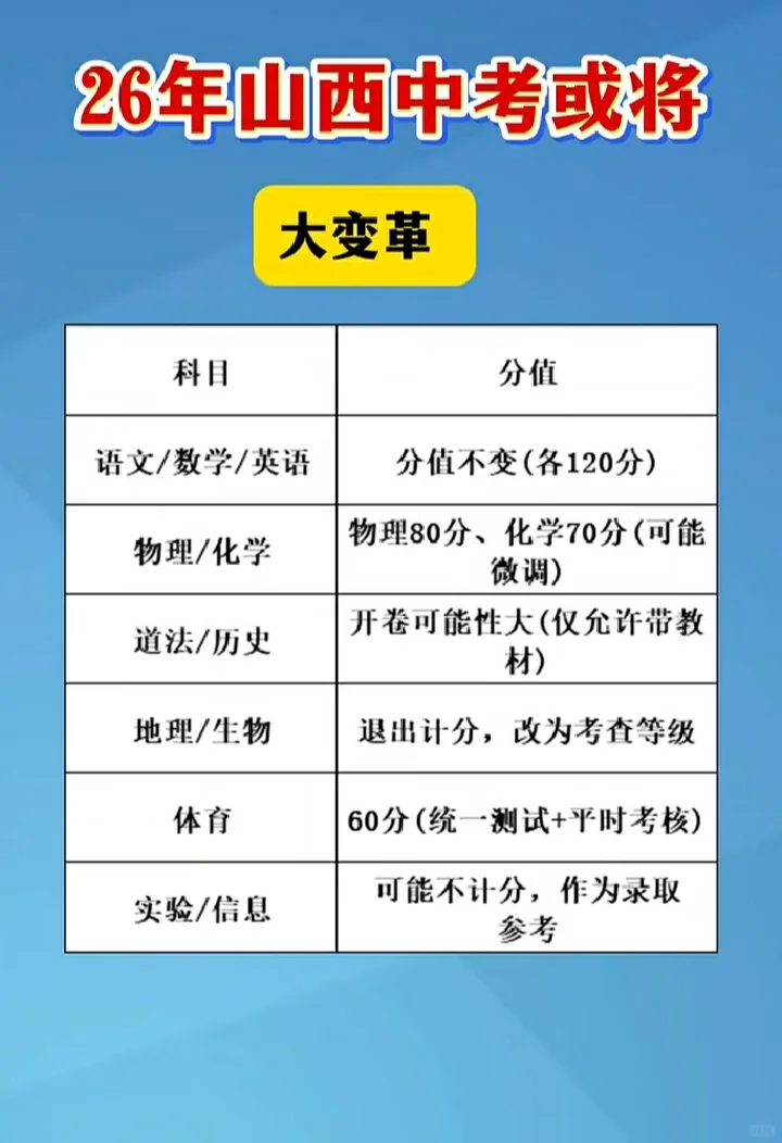 山西中考到底怎么改革？？？ 第3张
