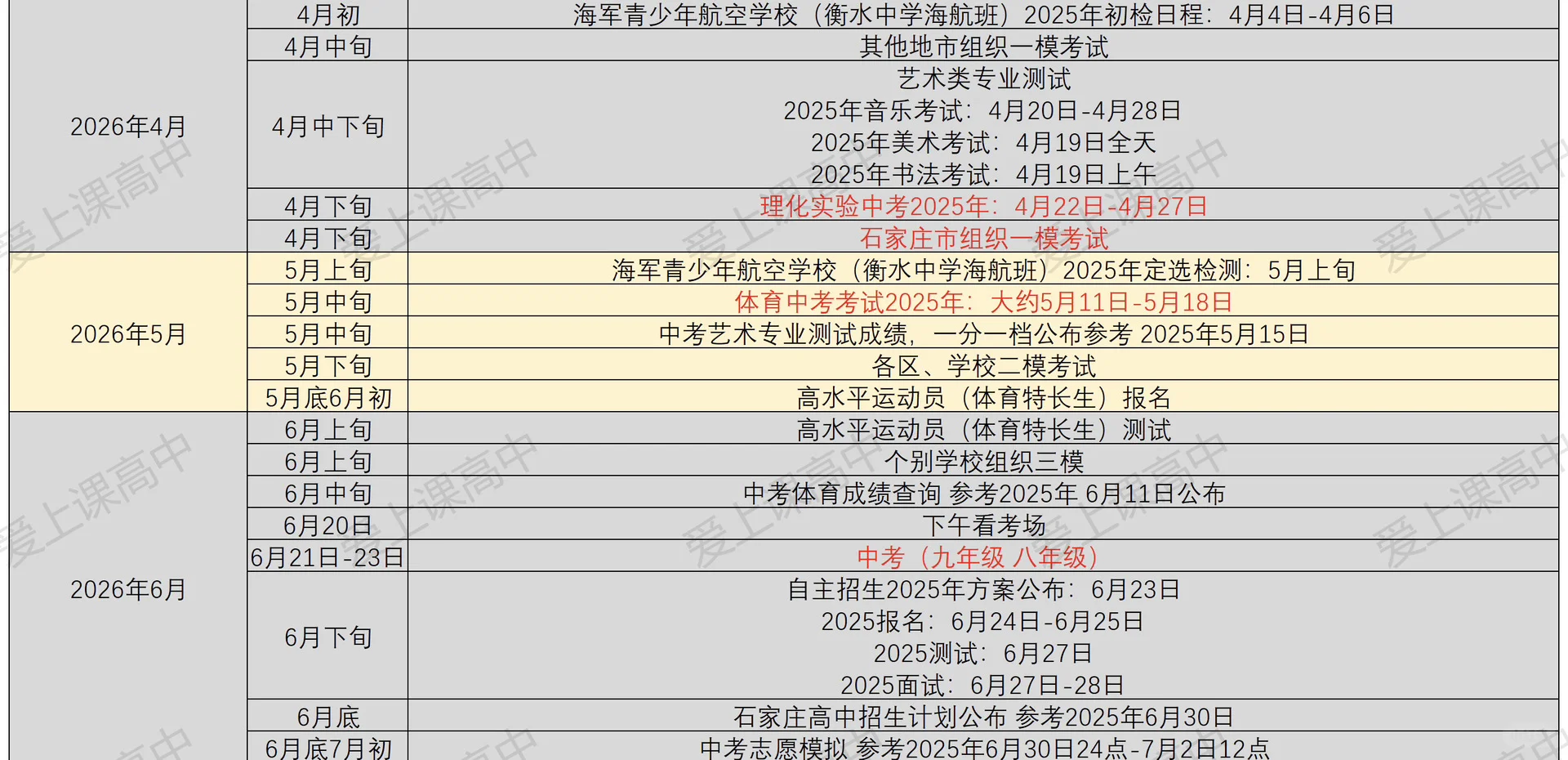 石家庄26届中考生都有什么重要事呢‼️ 第4张