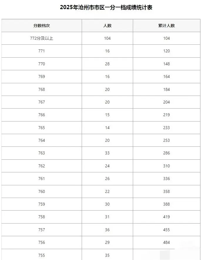 河北省，中考已经卷到这种程度了吗 第3张