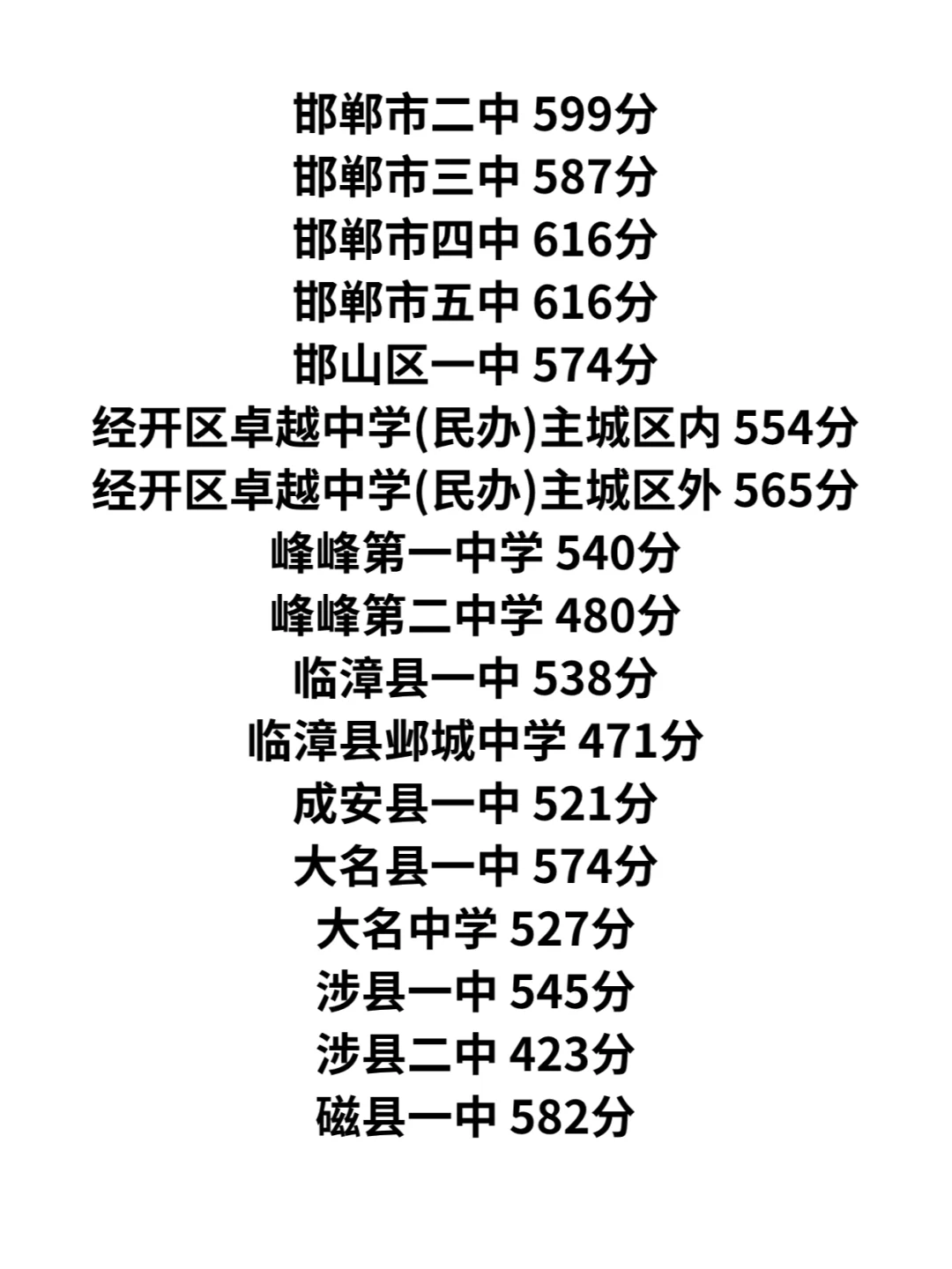 邯郸中考这些高中学校分数线公布！ 第1张