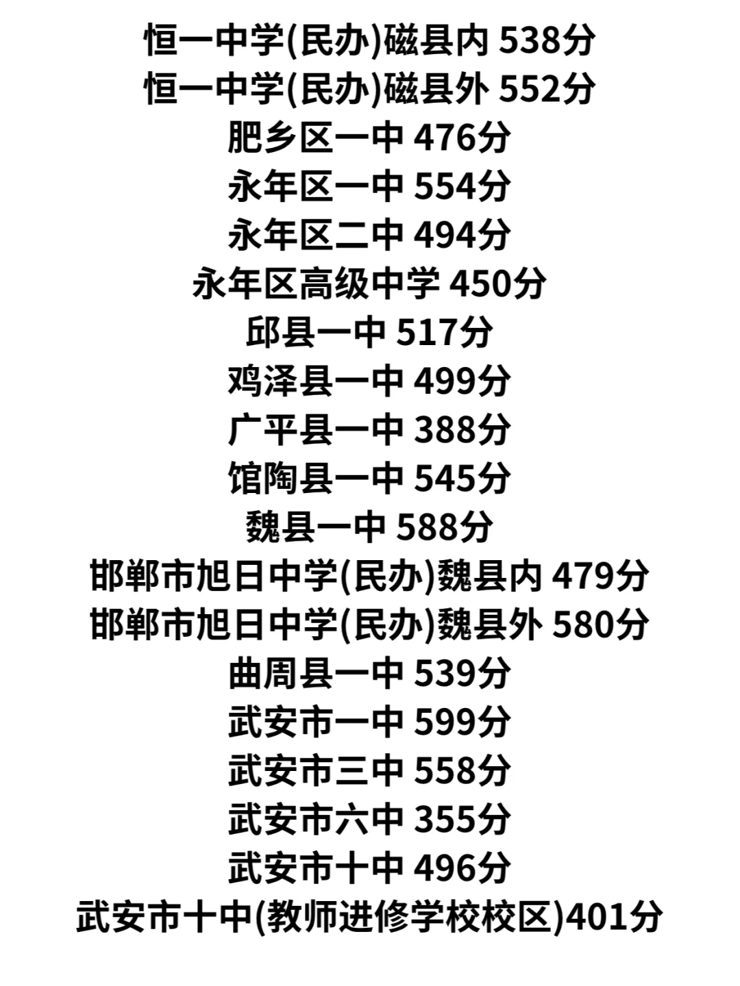 邯郸中考这些高中学校分数线公布！ 第3张